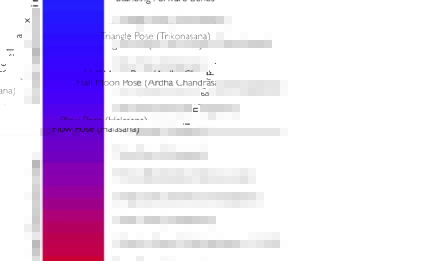 Sequencing Yoga Poses